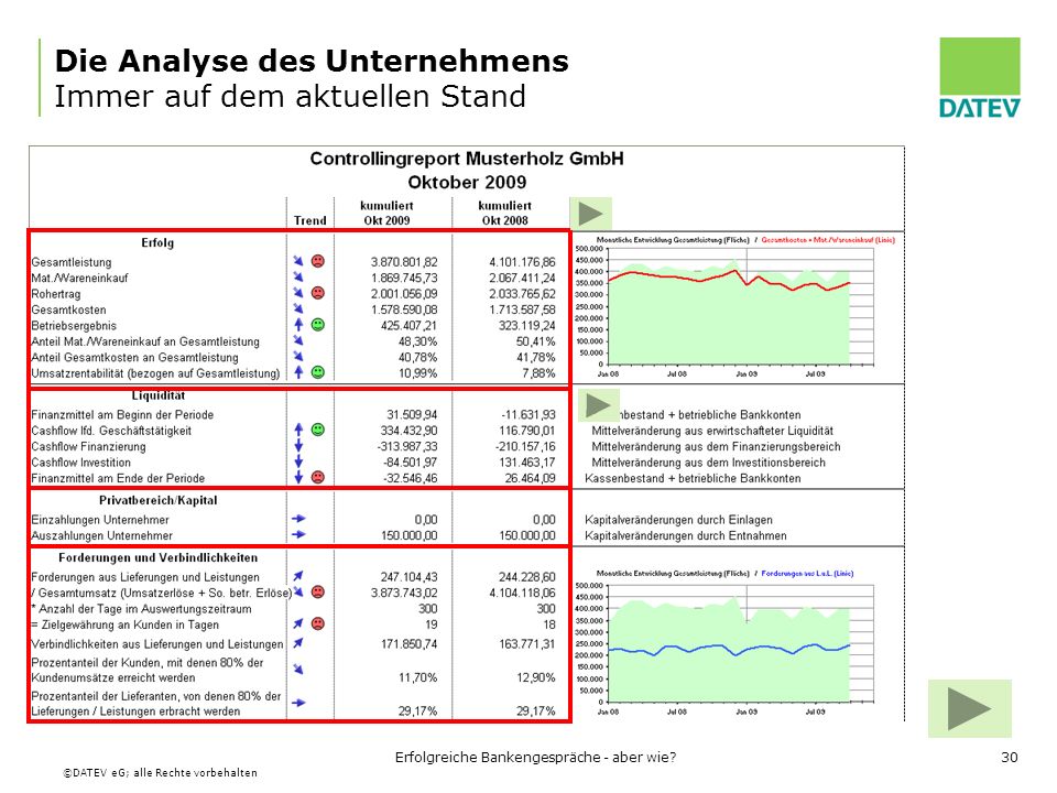 Die Masken für das Haar für den Glanz und die Wiederherstellung